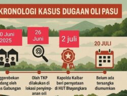 Kasus Oli Palsu Mandek, Publik Minta Polda Kalbar Transfaran